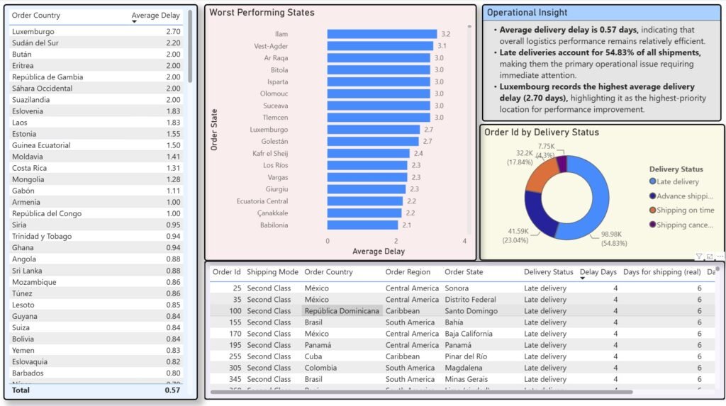 powerbi